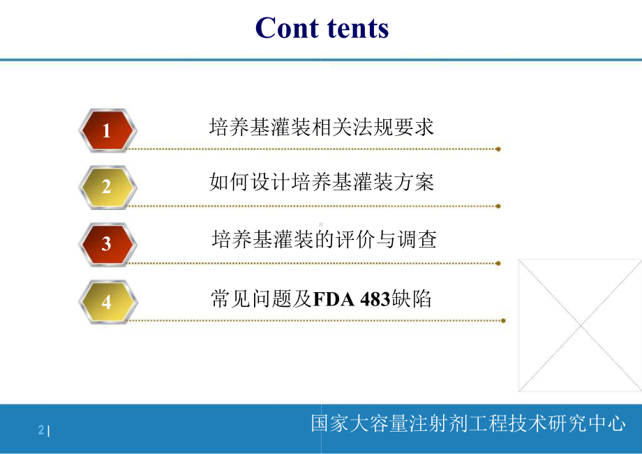 无菌工艺验证培养基模拟灌装试验葛均友课件.pptx_第2页