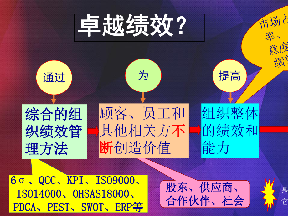 浅谈卓越绩效管理模式概论(81张)课件.ppt_第2页