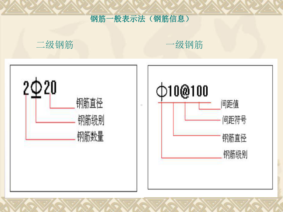 梁柱板钢筋平法标注图解101课件.ppt_第3页