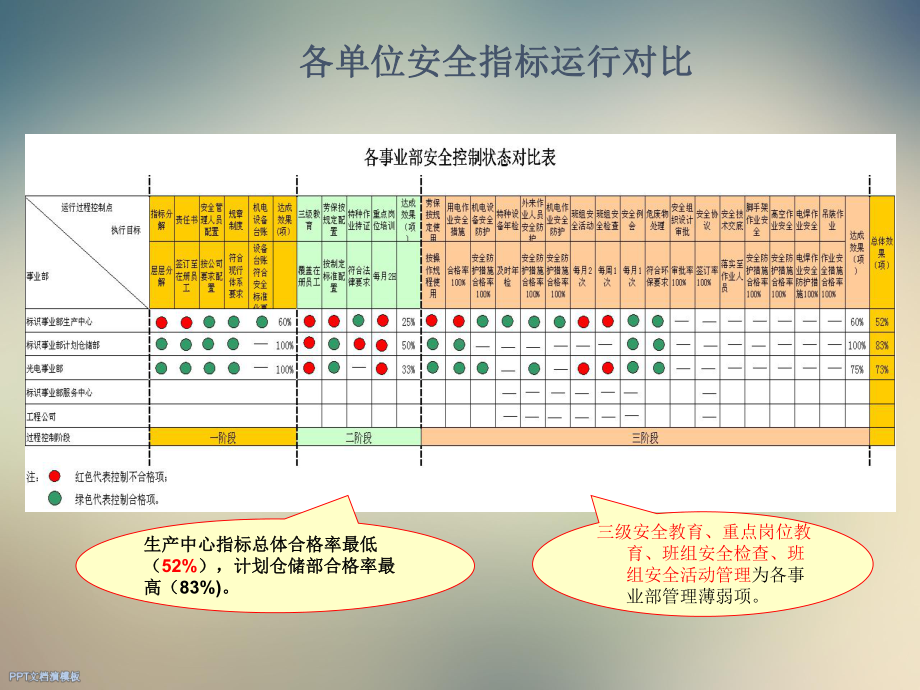 月度安全管理报告课件.ppt_第2页