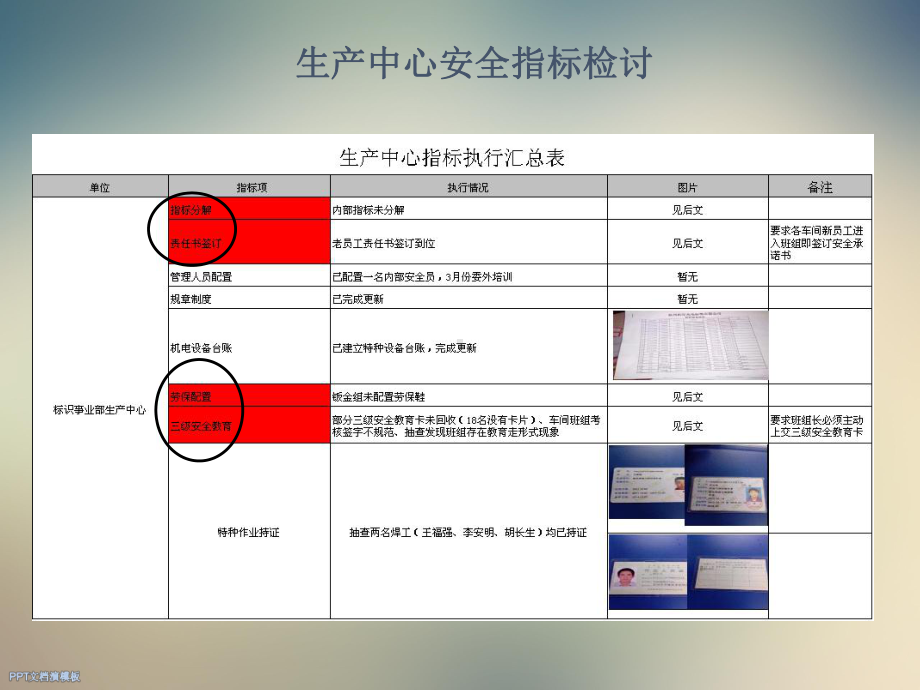 月度安全管理报告课件.ppt_第3页