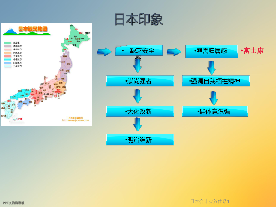 日本会计实务体系1课件.ppt_第2页