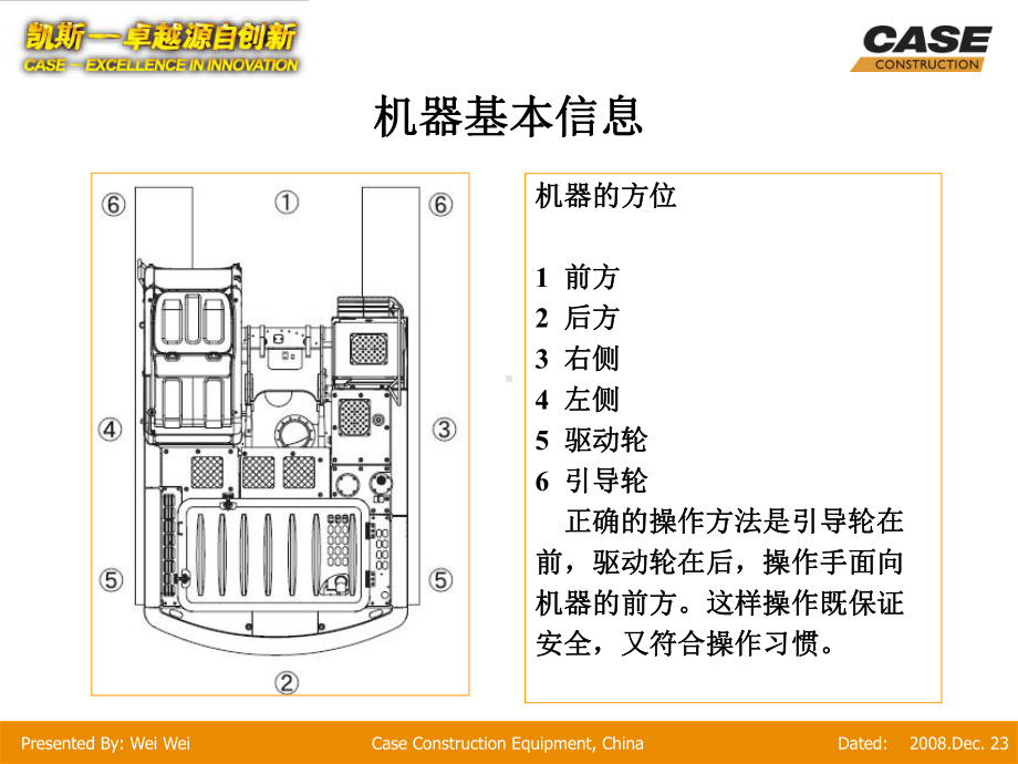 挖掘机操作手培训课件.ppt_第3页