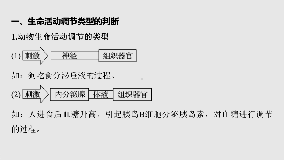 高二上学期生物人教版必修3-第2章 微专题三　生命活动调节的类型、激素的功能及下丘脑功能的确定方法 课件.pptx_第2页