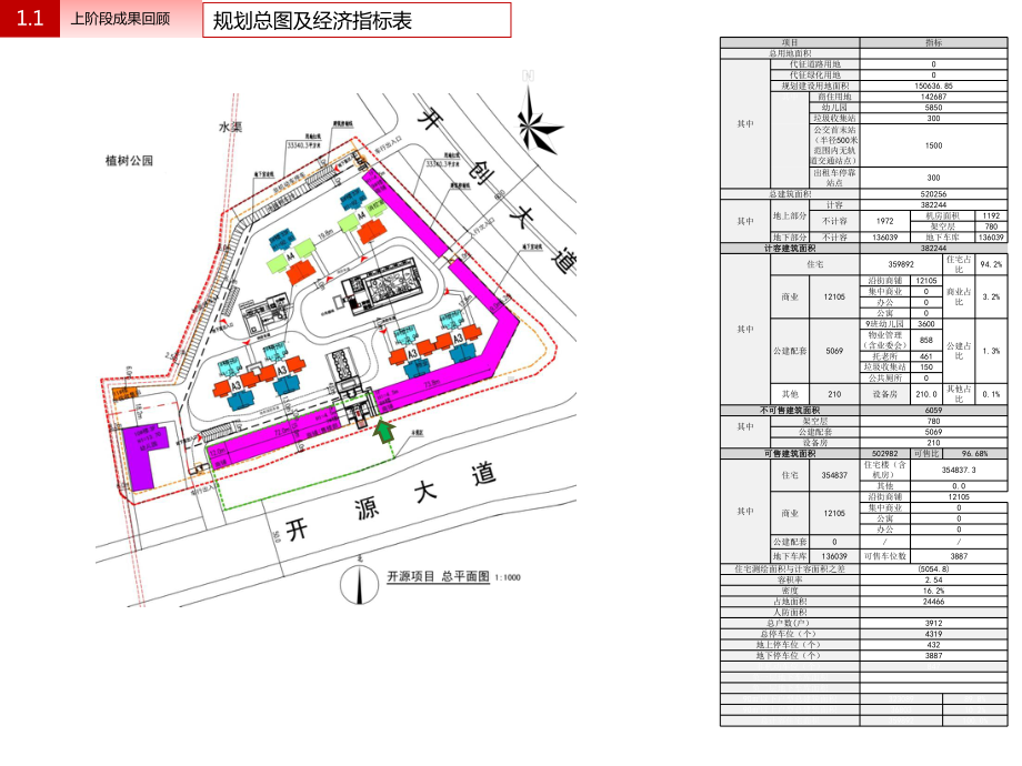 景观方案汇报课件.ppt_第3页