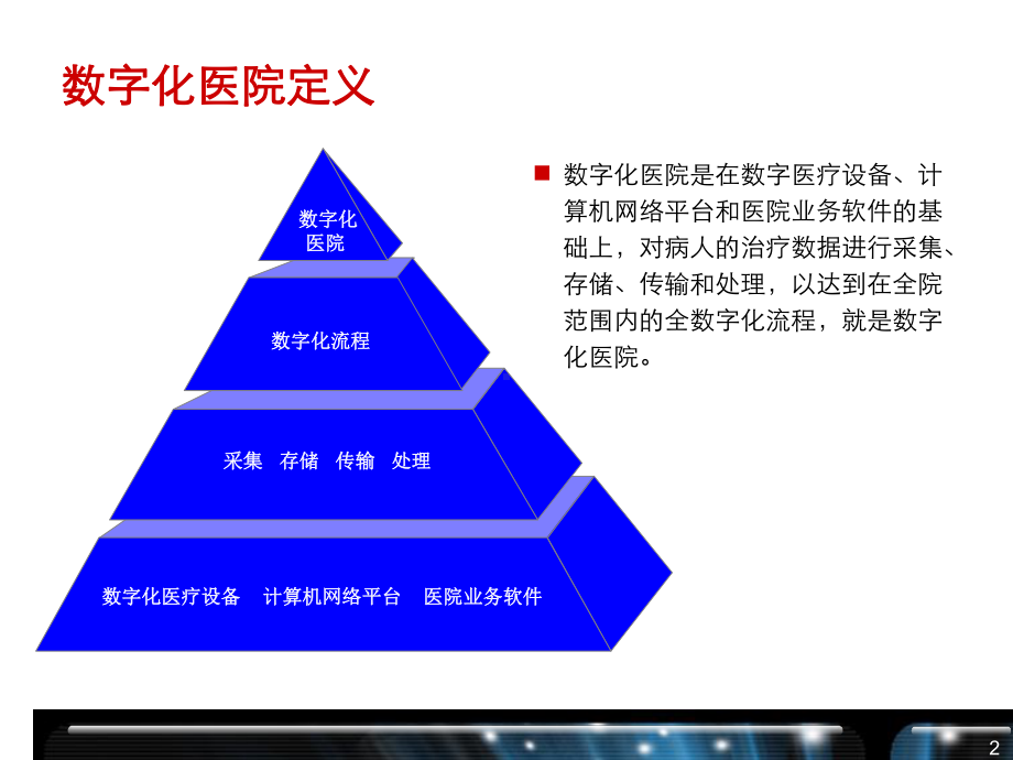 数字化医院介绍与解决课件.ppt_第3页