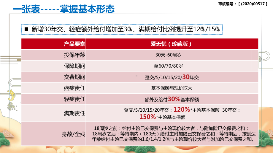 某人寿爱无忧珍藏版保险产品计划训练篇页课件.pptx_第3页