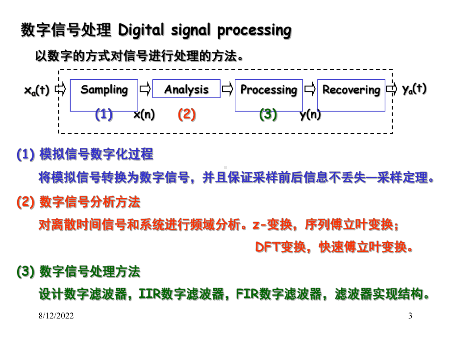 数字信号处理知识点总结课件.ppt_第3页