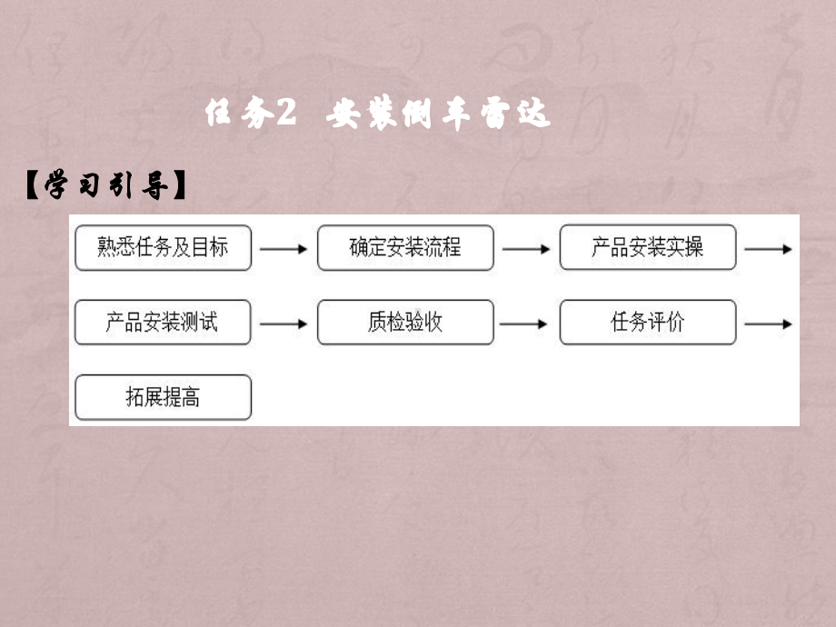 汽车改装安装倒车雷达课件.ppt_第3页