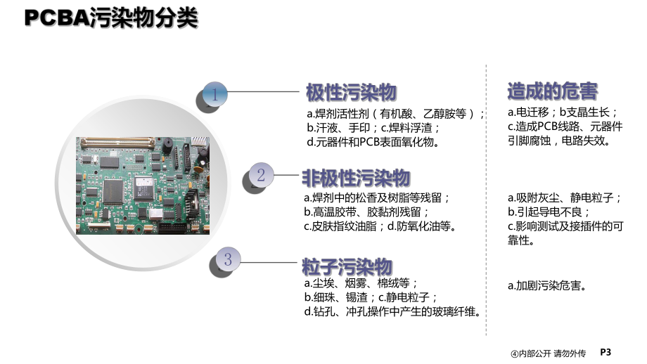 浅谈PCBA清洗45张幻灯片.ppt_第3页