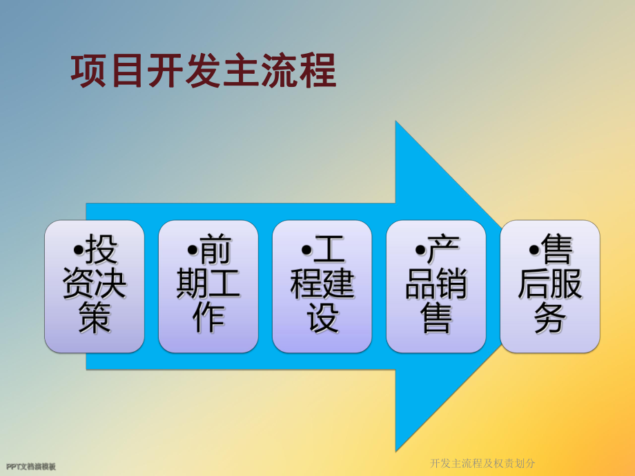 开发主流程及权责划分课件.ppt_第2页