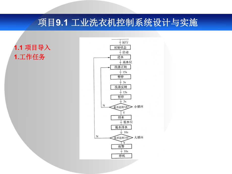 模块9三菱PLC、变频器与触摸屏综合应用工程案例课件.ppt_第2页