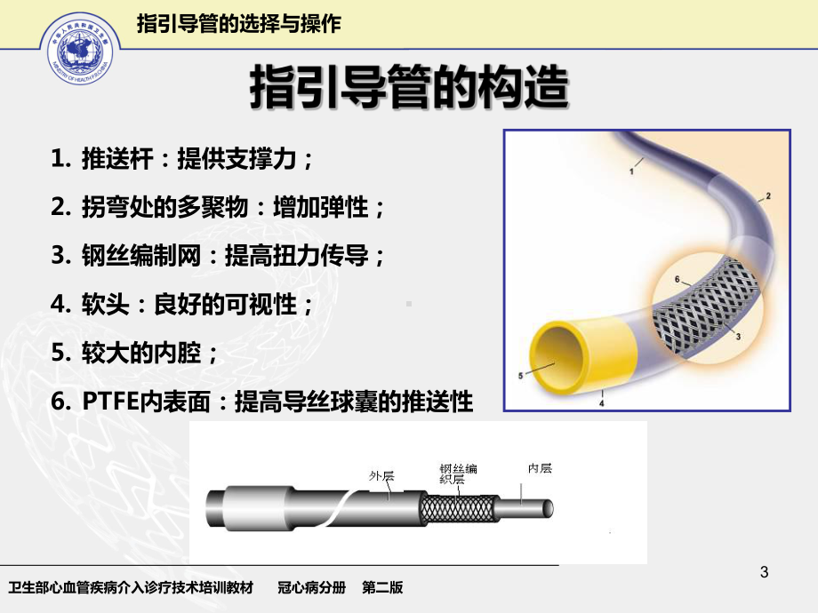 指引导管的选择与操作卫生部冠心病介入诊疗技术培训教材课件.ppt_第3页