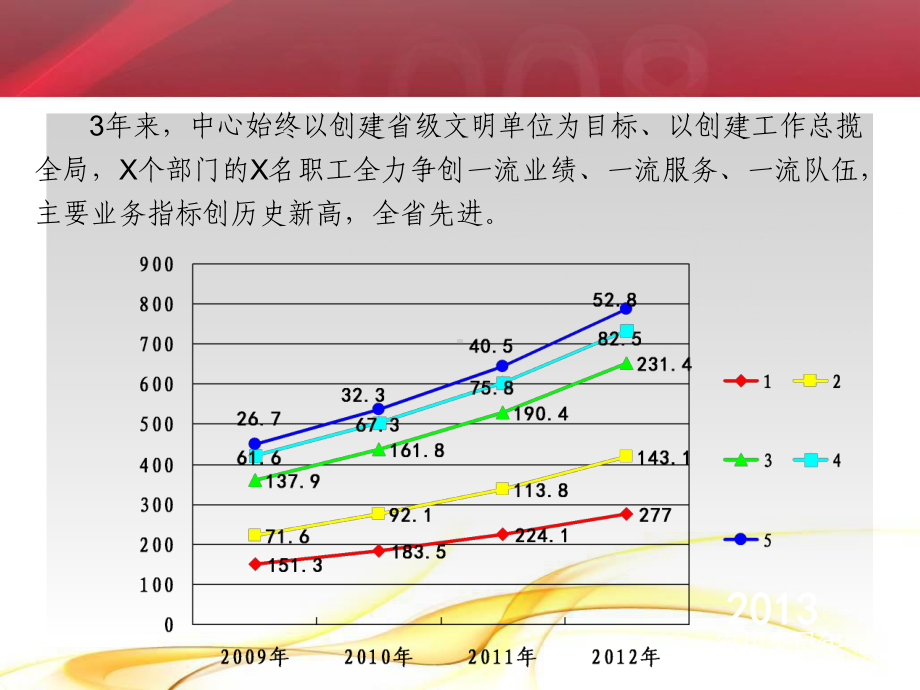 文明单位汇报模版课件.ppt_第3页