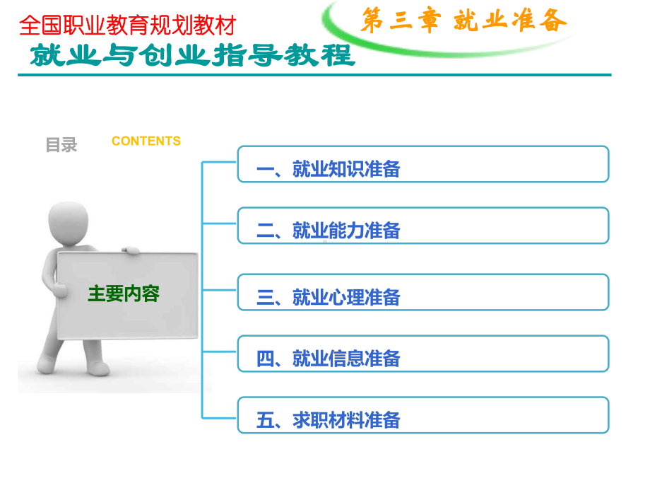 就业与创业指导教程第三章就业准备汇编课件.ppt_第3页