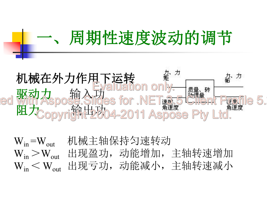 机械设计基础第八章课件.ppt_第3页