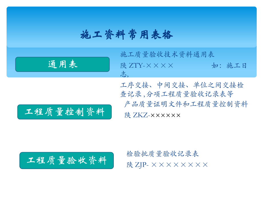 某集团机电安装工程培训教材(77张)课件.ppt_第2页