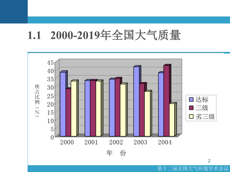 工业锅炉烟气脱硫脱硝技术及发展趋势45张幻灯片.ppt_第2页