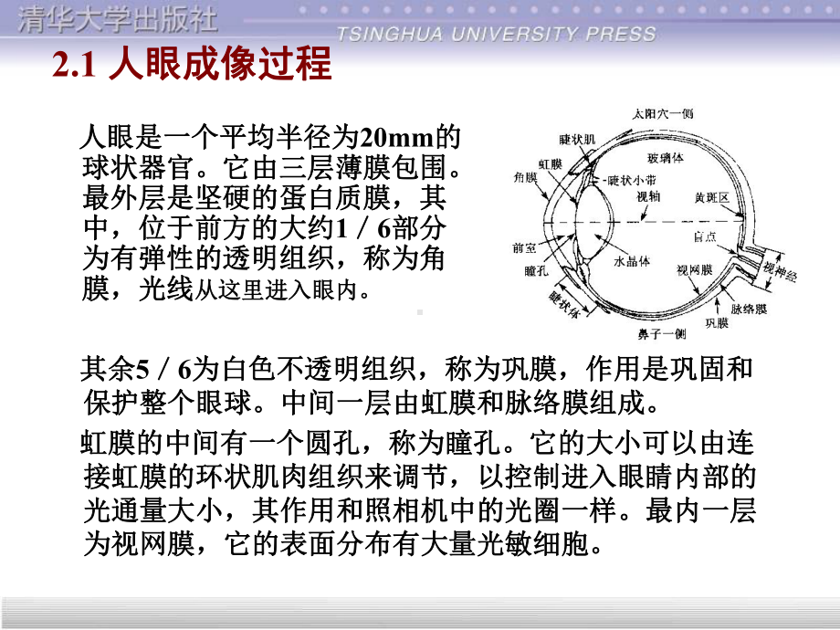 数字图像处理第2章课件.ppt_第3页