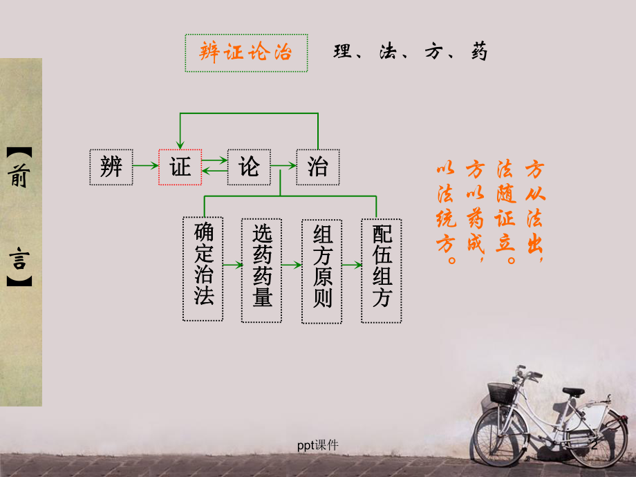 方剂学-总论-ppt课件.ppt_第2页