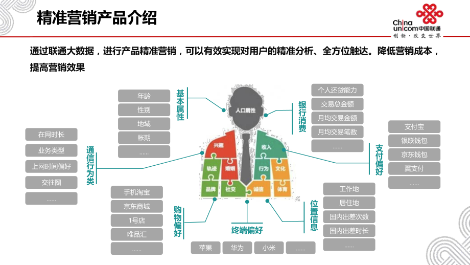 某大数据气象旅游精准营销产品解决方案介绍V课件.pptx_第3页