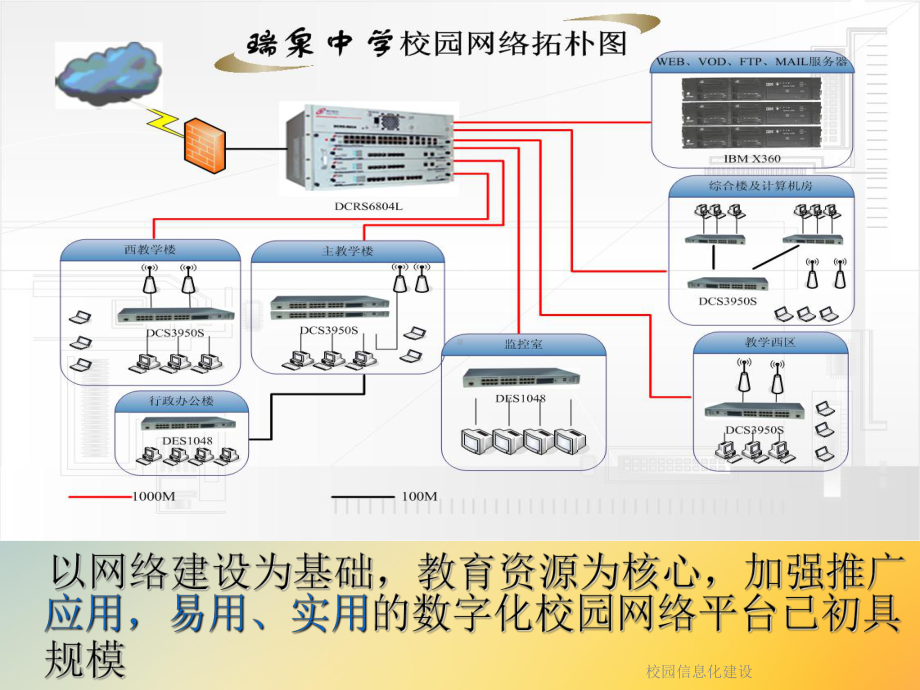 校园信息化建设课件.ppt_第2页