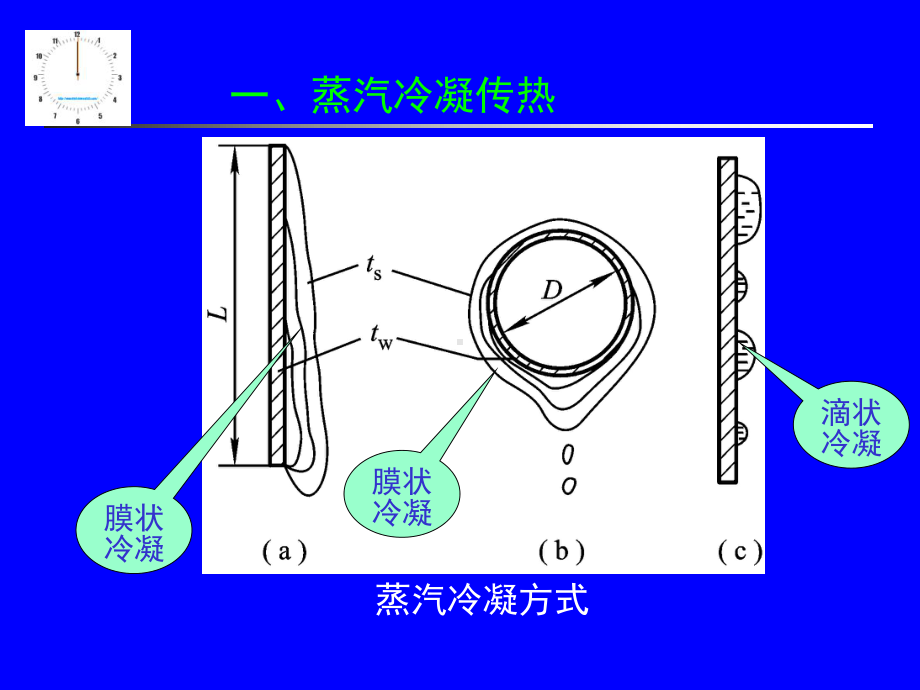 流体有相变时的对流传热系数课件.ppt_第3页