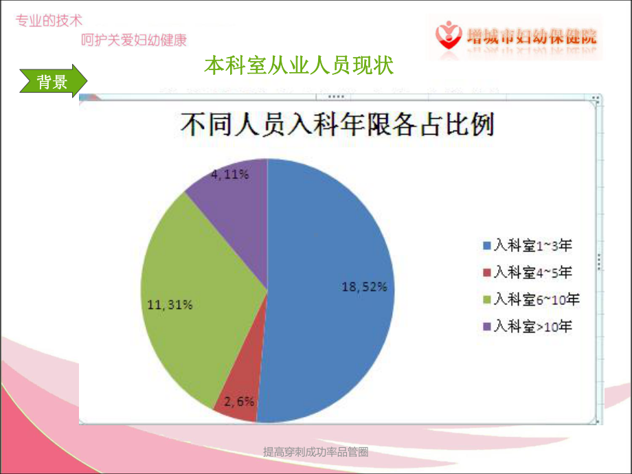 提高穿刺成功率品管圈课件.ppt_第3页