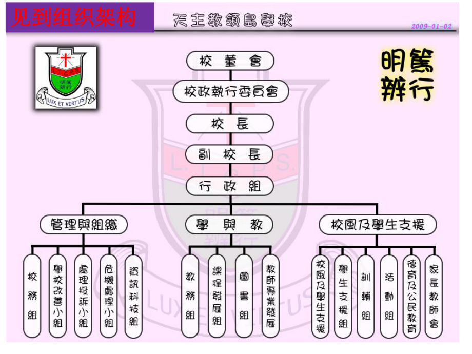 怎样做一个促进学校发展的好校长课件.ppt_第2页