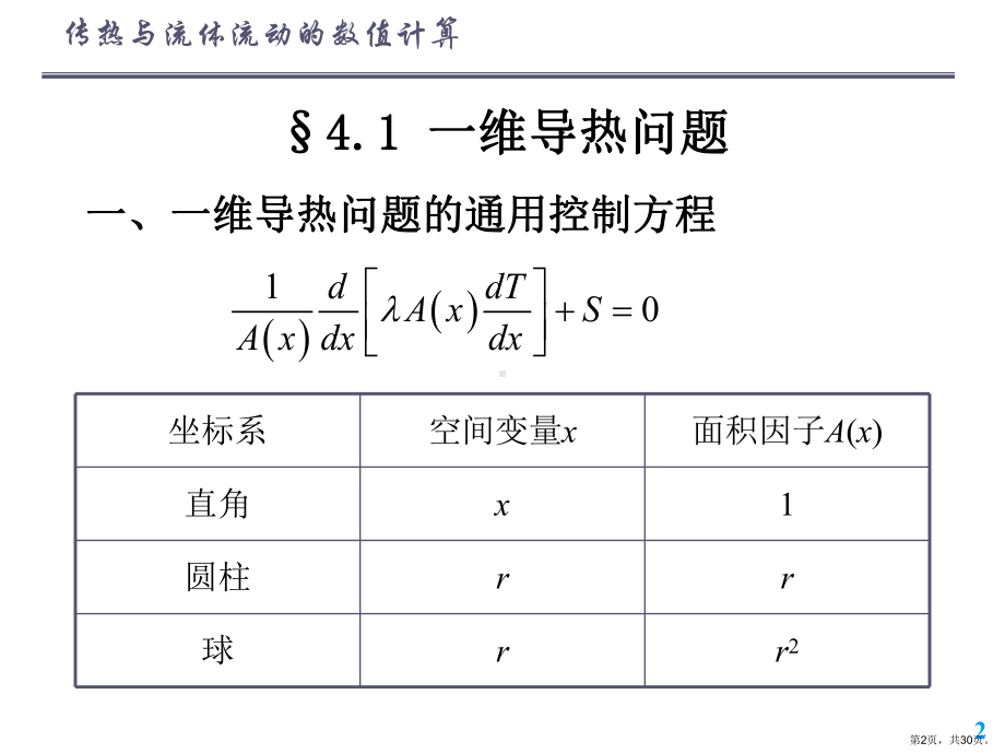 扩散方程的数值解法及其应用课件.ppt_第2页