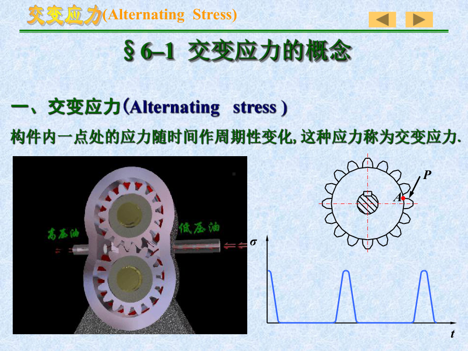 构件疲劳强度疲劳课件.ppt_第2页