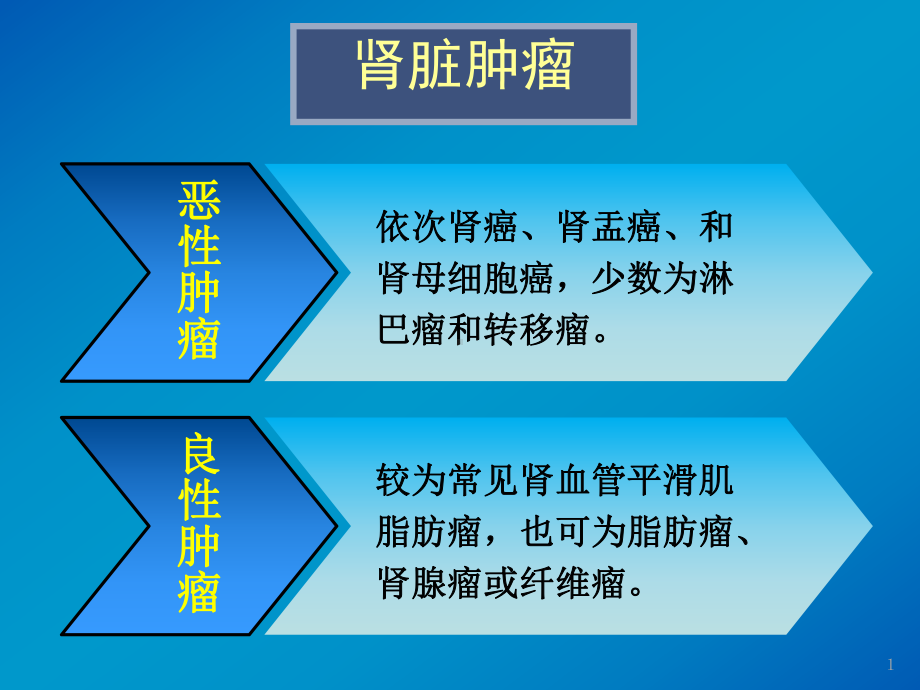 泌尿系统肿瘤影像诊断1课件.ppt_第2页