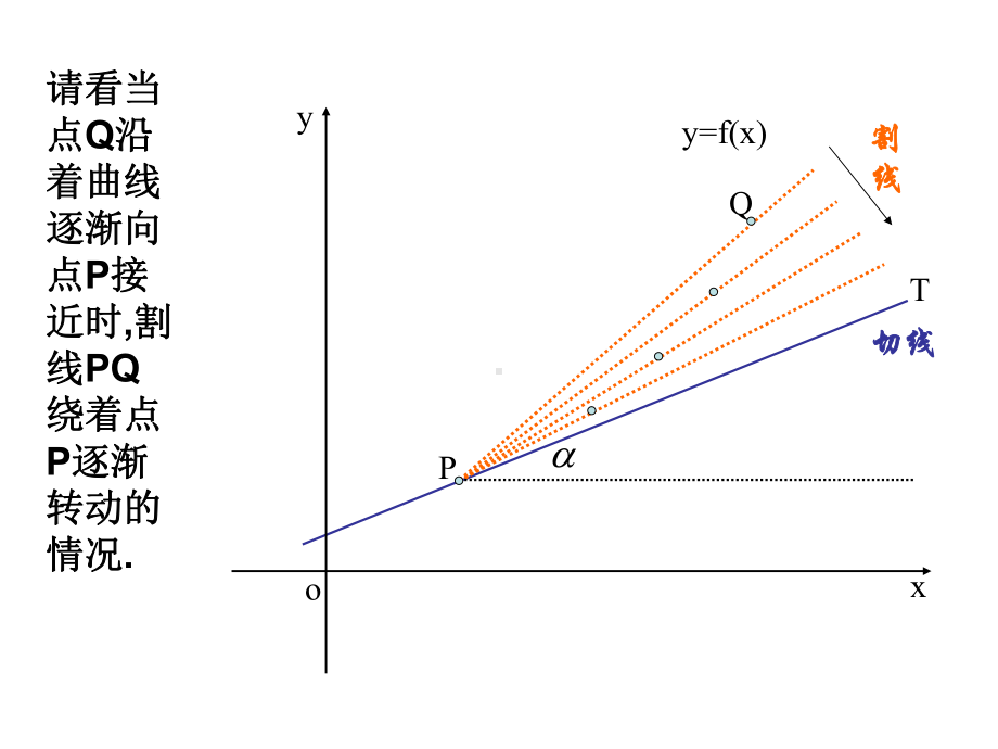 导数的概念优秀课件1.ppt_第3页