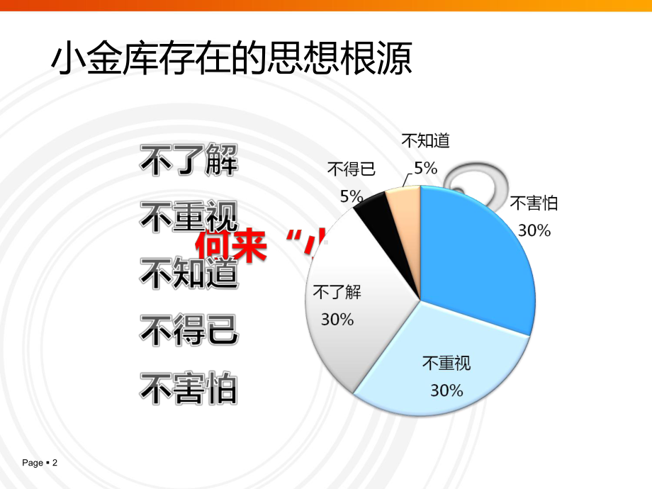 小金库防治工作要点.课件.ppt_第2页