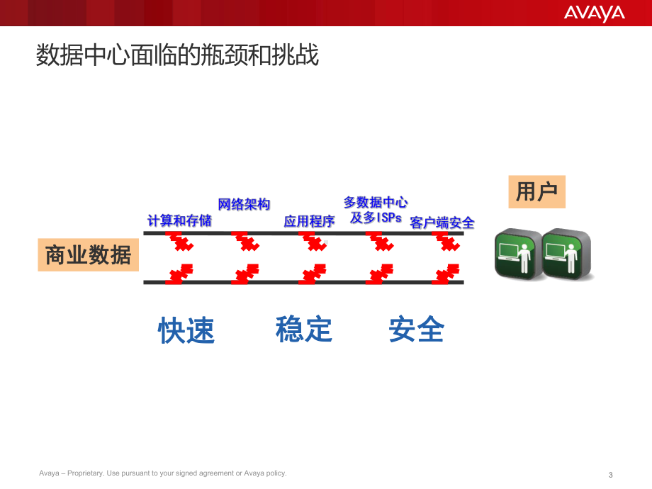 数据中心技术交流课件.pptx_第3页