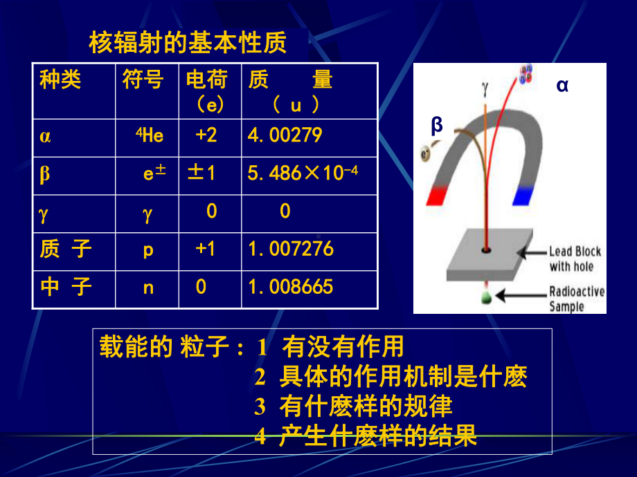 放射性地球物理第二章射线与物质相互作用课件.ppt_第3页