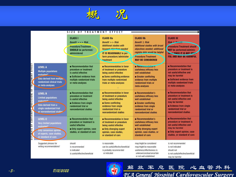 心脏瓣膜病诊疗指南主动脉瓣及三尖瓣部分共59张幻灯片.ppt_第3页