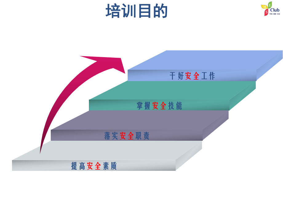 安全领导力之管理人员素质与职责课件.ppt_第2页