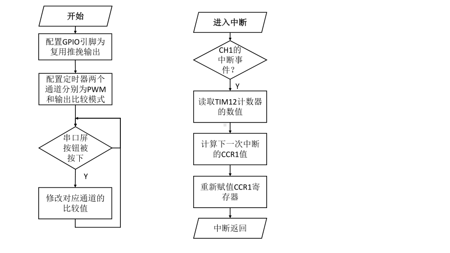 流程图详细讲解课件.pptx_第3页