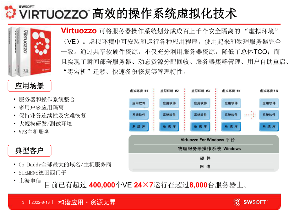 服务器虚拟化及自动化解决的方案课件.ppt_第3页