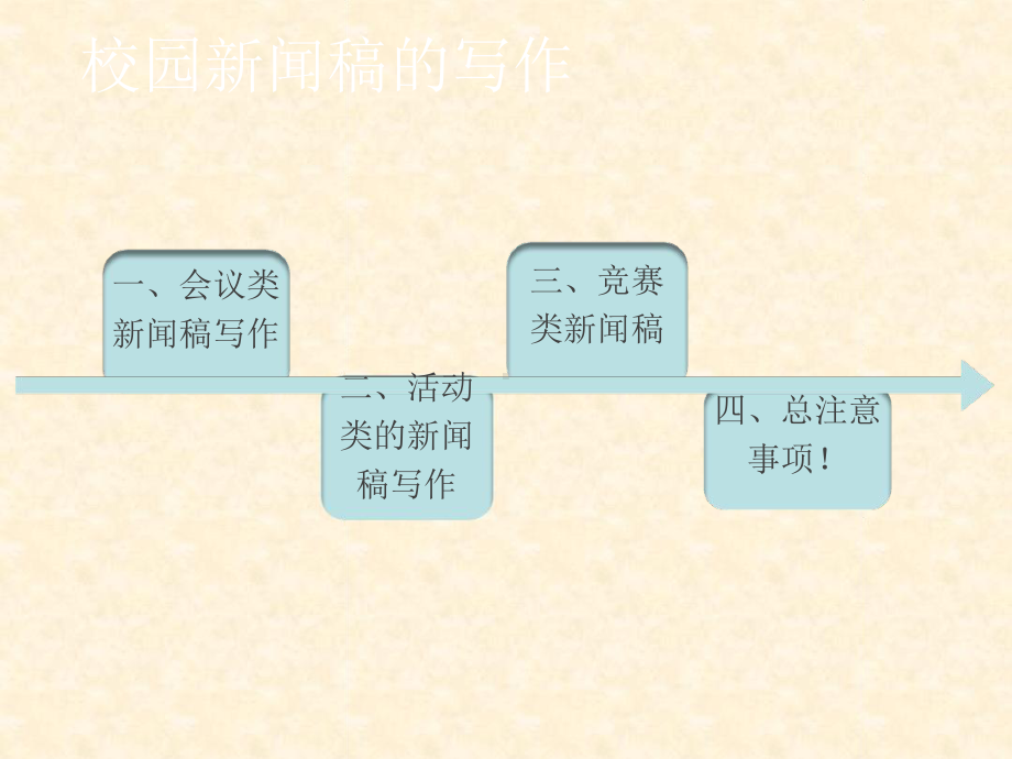 校园活动新闻稿培训课件.ppt_第2页