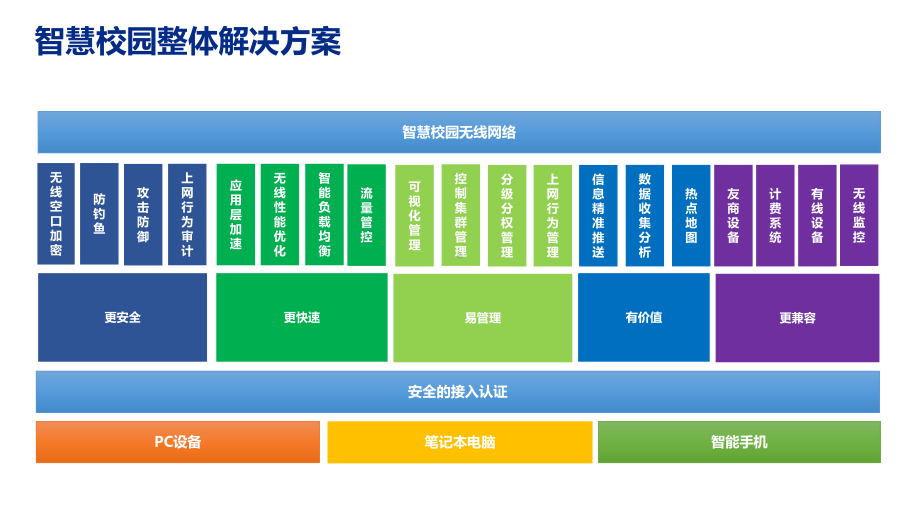 校园网运营课件.pptx_第2页