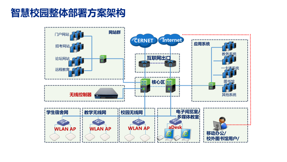 校园网运营课件.pptx_第3页