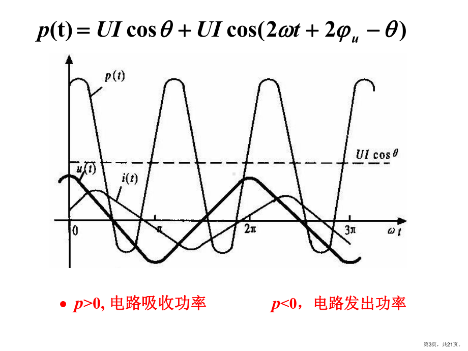 正弦稳态电路的功率要点课件.ppt_第3页