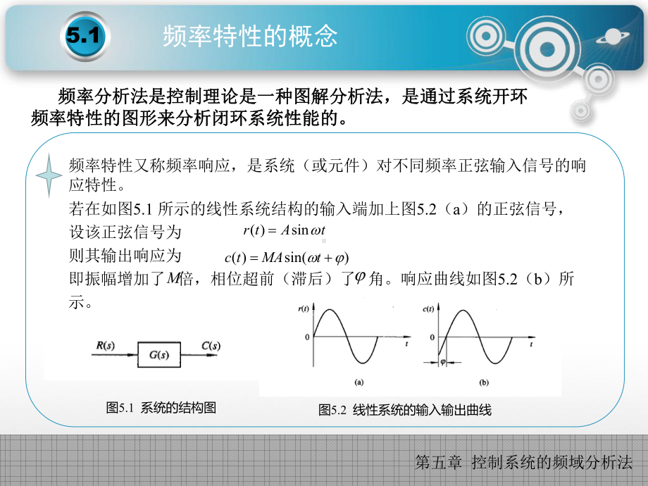 控制系统的频域分析法课件.ppt_第2页