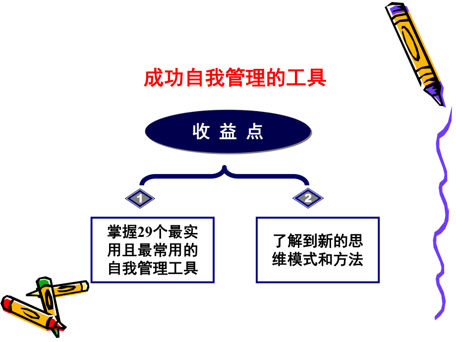 成功自我管理合集课件.ppt_第1页