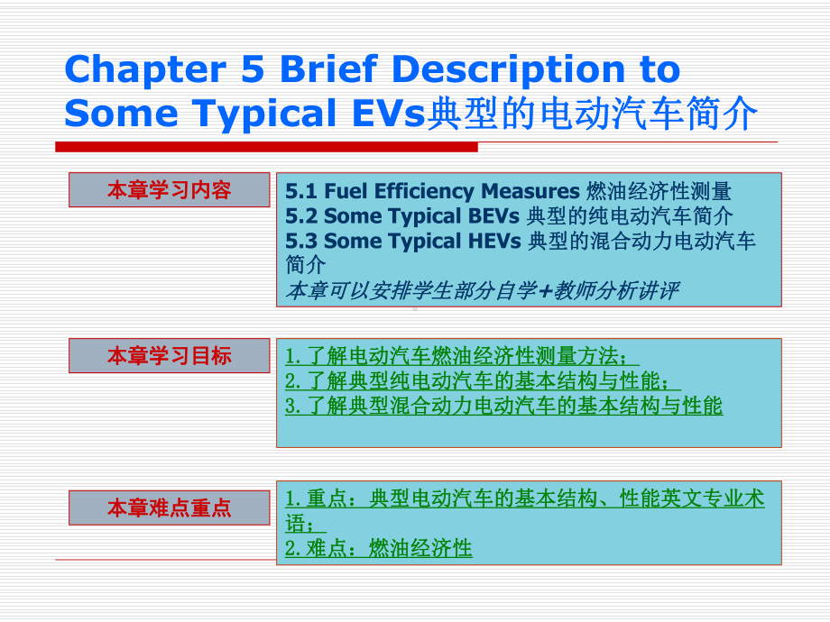 新能源汽车专业英语51课件.ppt_第1页