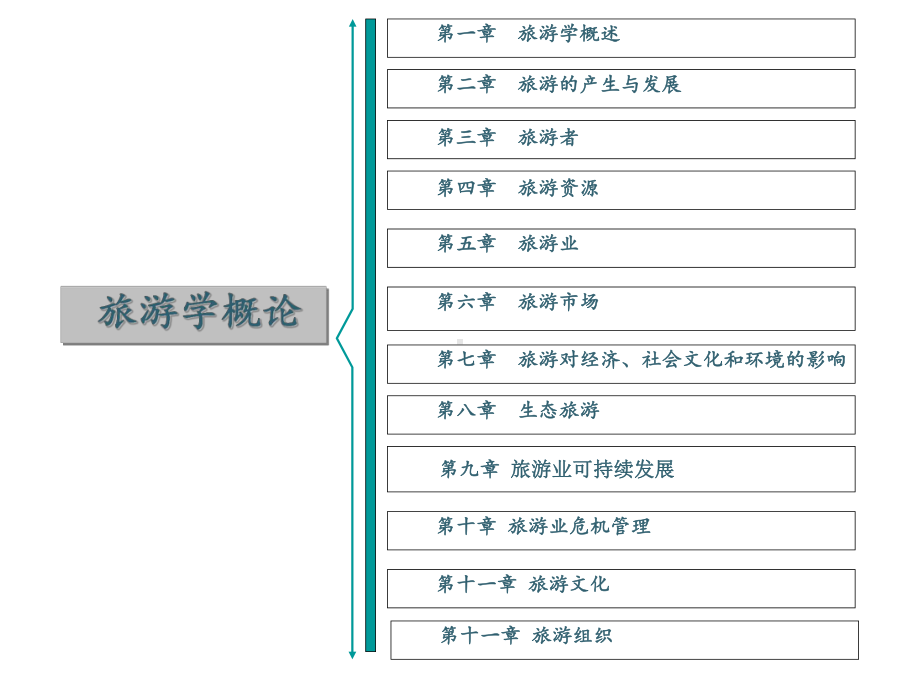 旅游学概论生态旅游课件.ppt_第2页