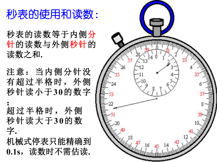 测重力加速度1课件.ppt_第3页