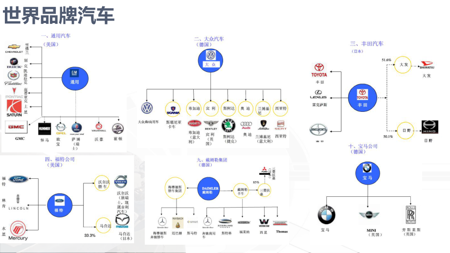 汽车基础知识培训讲解课件.ppt_第3页